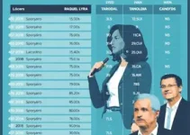 agenda de campanha