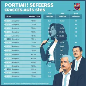 agenda de campanha