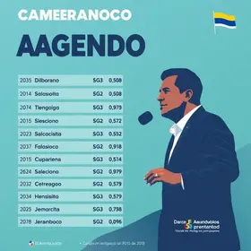 debates candidatos governo