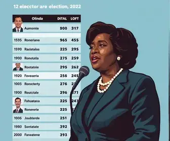 Eleições 2026