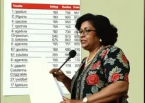 votação em Olinda