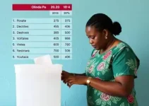 votação Olinda PE