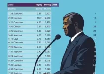 votação em Olinda PE